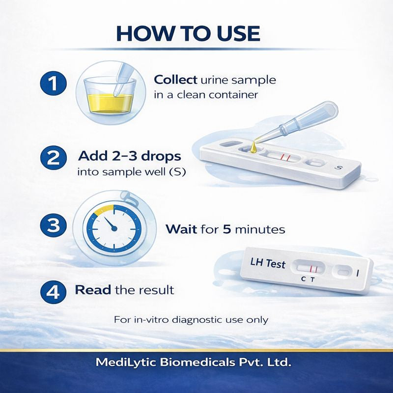 MediLytic Ovulation Test Kit (LH Test) (Pack Of 05 Cards)