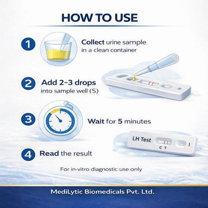MediLytic Ovulation Test Kit (LH Test) (Pack Of 05 Cards)