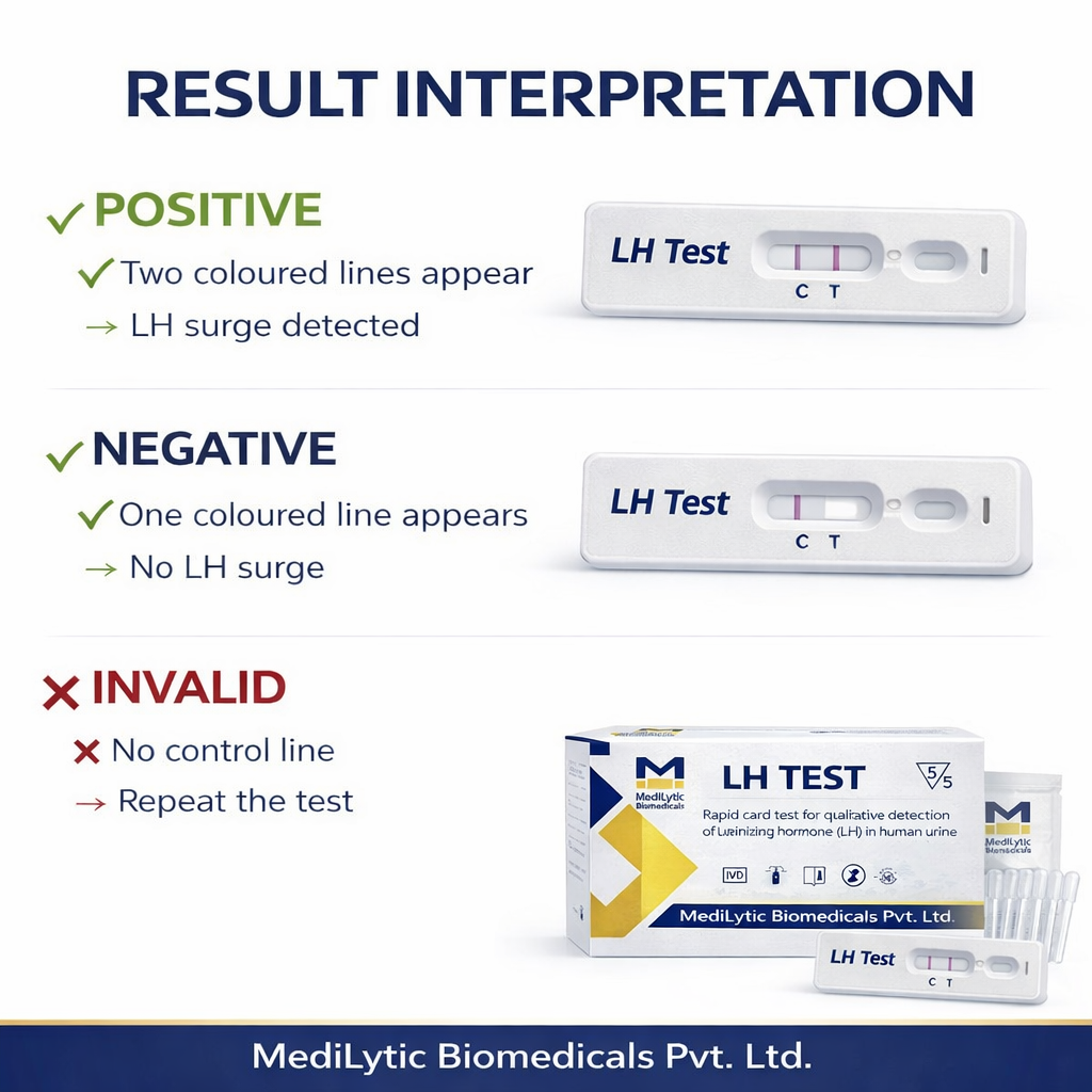 MediLytic Ovulation Test Kit (LH Test) (Pack Of 05 Cards)