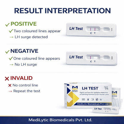 MediLytic Ovulation Test Kit (LH Test) (Pack Of 05 Cards)