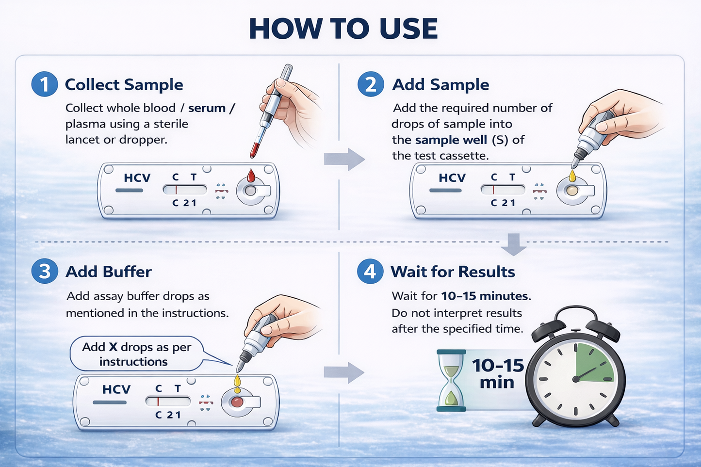 MediLytic HCV Antibody Rapid Test Kit