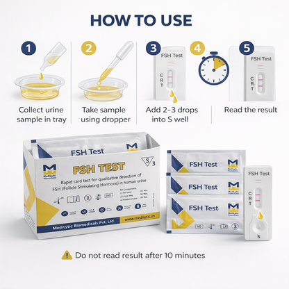 MediLytic Menopause Test Kit (FSH Test) (Pack Of 03 Cards)
