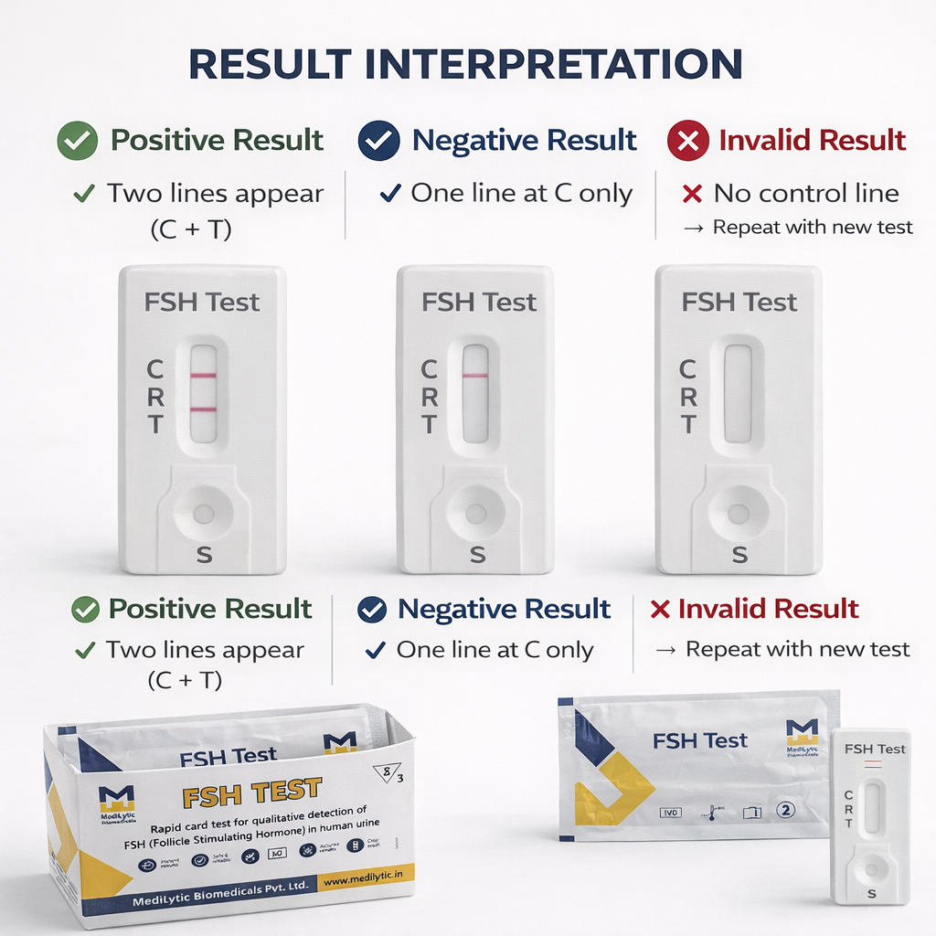 MediLytic Menopause Test Kit (FSH Test) (Pack Of 03 Cards)