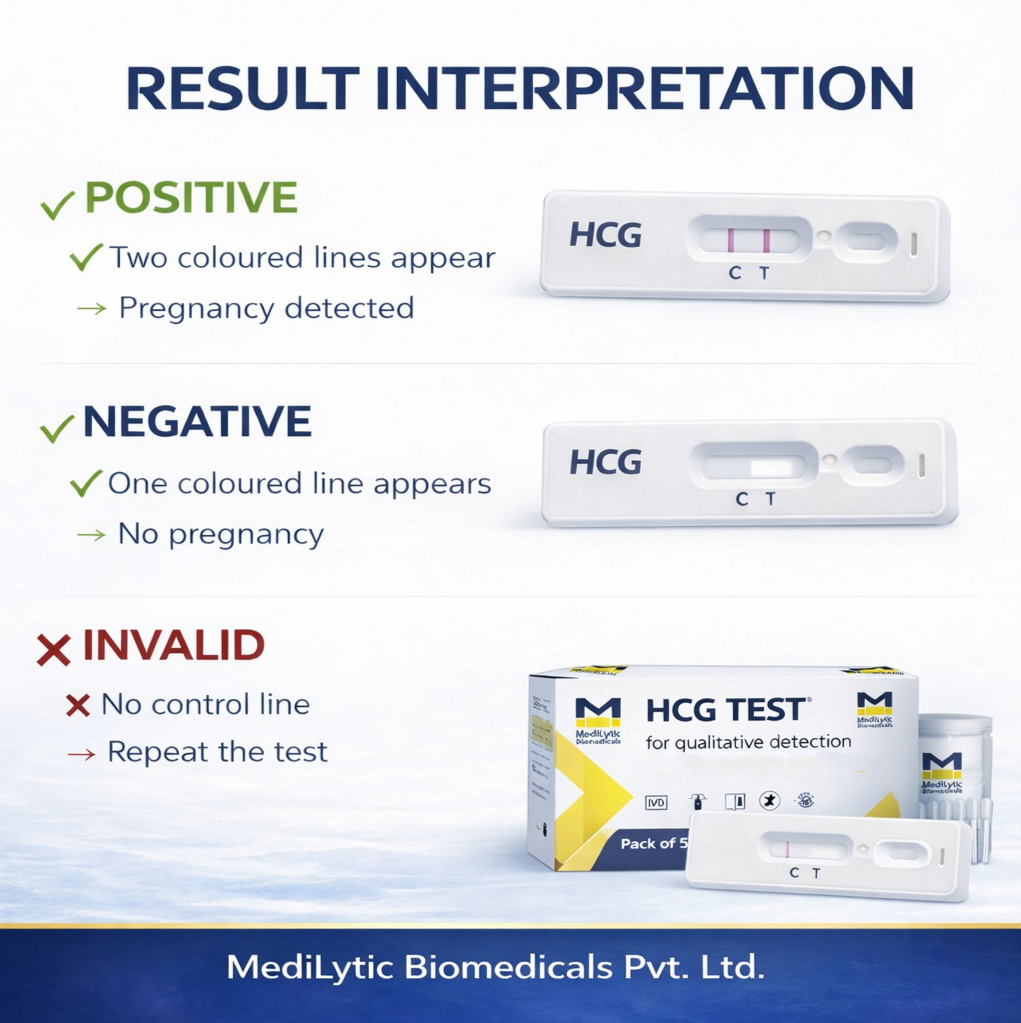 MediLytic HCG [Pregnancy]Rapid Test Kit