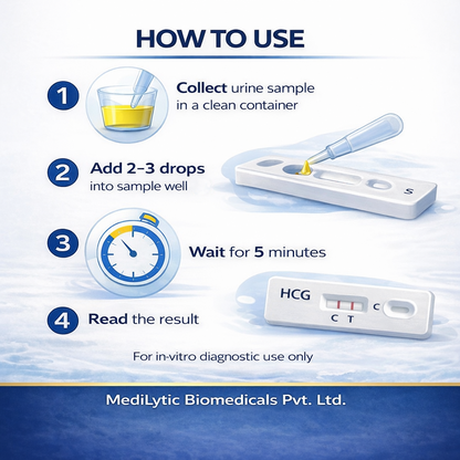 MediLytic HCG [Pregnancy]Rapid Test Kit