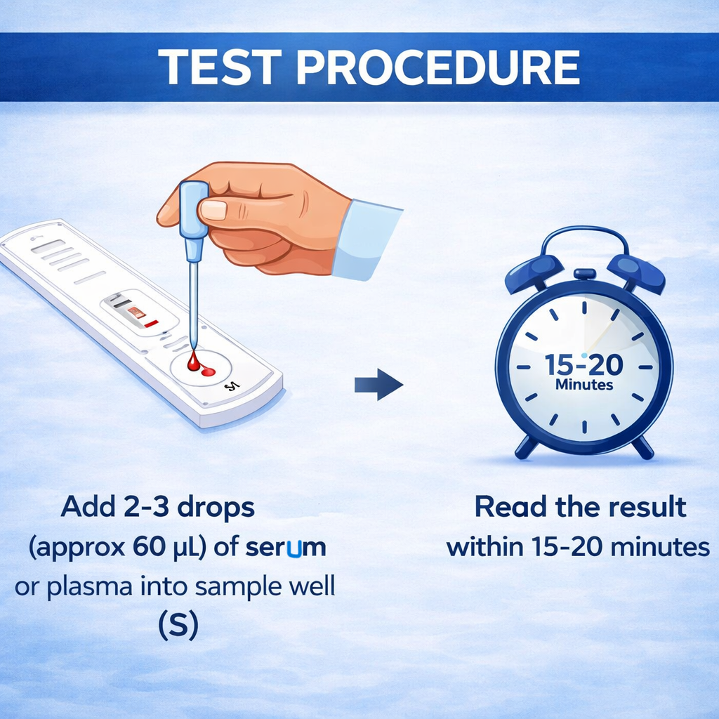 MediLytic Syphilis/TP Test [Antibody Test Kit]