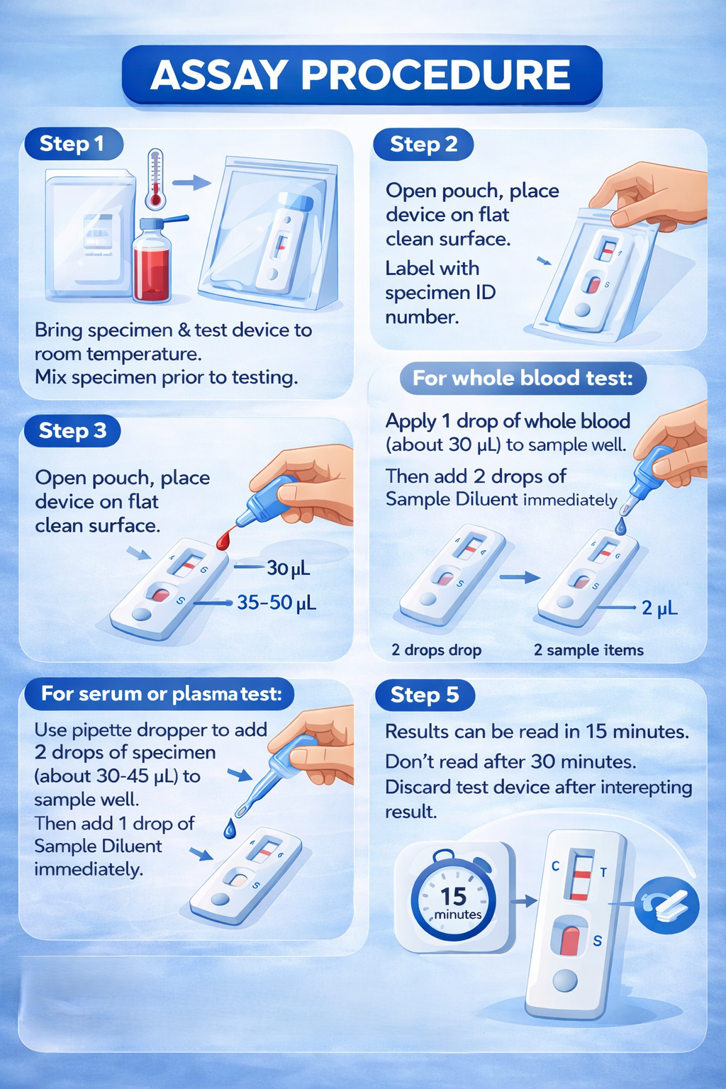MediLytic Filariasis Antibody  Rapid Test Kit
