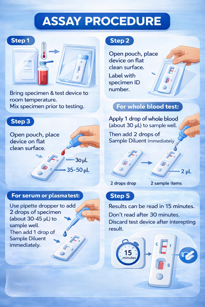 MediLytic Filariasis Antibody  Rapid Test Kit