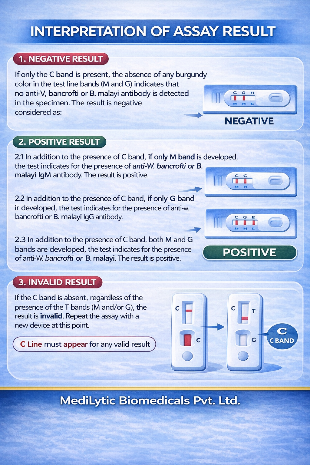 MediLytic Filariasis Antibody  Rapid Test Kit