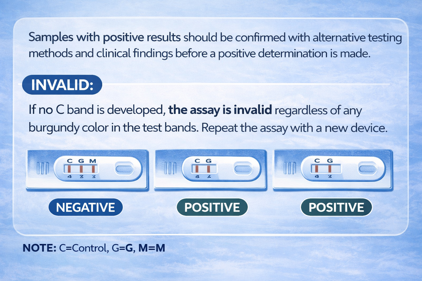 MediLytic Filariasis Antibody  Rapid Test Kit