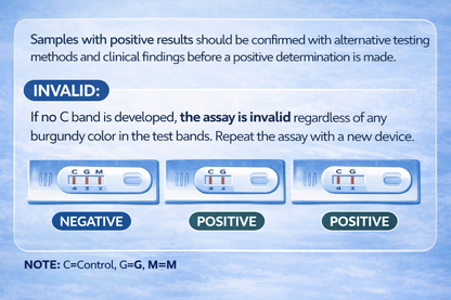 MediLytic Filariasis Antibody  Rapid Test Kit