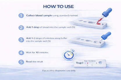 MediLytic Trop-I Heart Attack Test Kit [Blood Test]